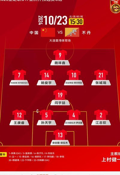 U-15中国队VS意大利赛后几项比较突出数据。
