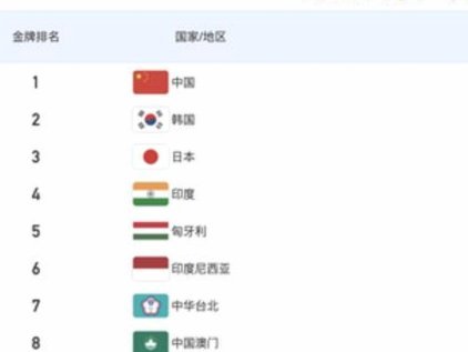四月赛事大pk：中印各有精彩瞬间