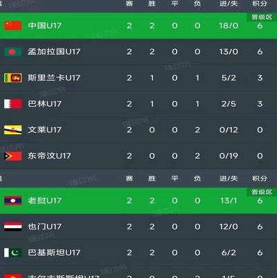 U17这八强也是绝了，上半区呼和浩特、下半区沈阳和平杯