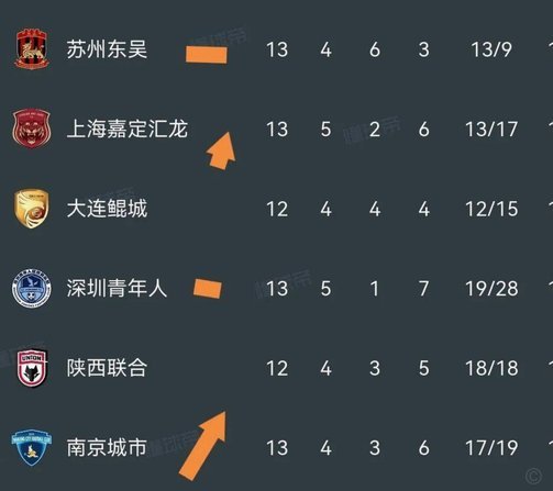足协杯：中甲领头羊广州豹第四轮将主场对阵北京国安