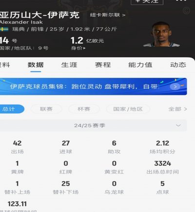 蒙雷亚尔：多因素制约了伊萨克的发挥，下赛季他会证明价值