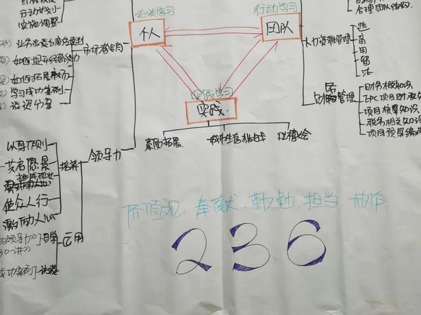 关于青训的总结以及经验的积累，青训的目的到底是什么？