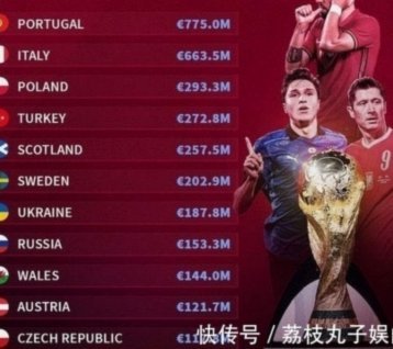世界杯D组四强争霸，黄金一代崛起