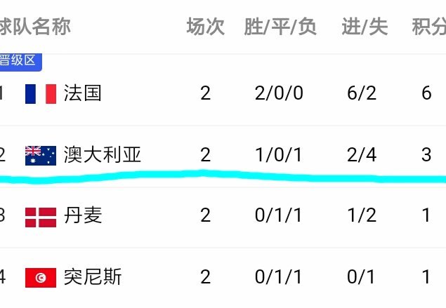 黑马的陷阱：一次奇迹能否穿越体育周期的考验？