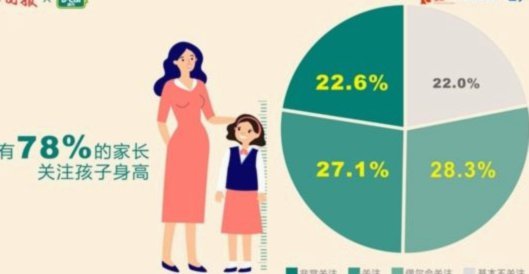 中国孩子越长越高，为何足球运动员却不及从前？