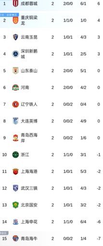津门虎2-0逆转海牛  基莱斯单刀破门