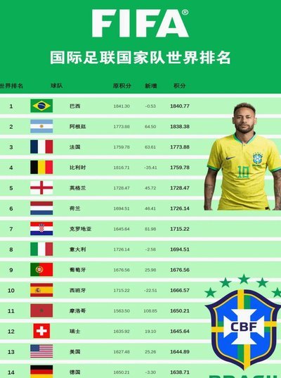 中国足球：人口大国，为何难觅佳苗？