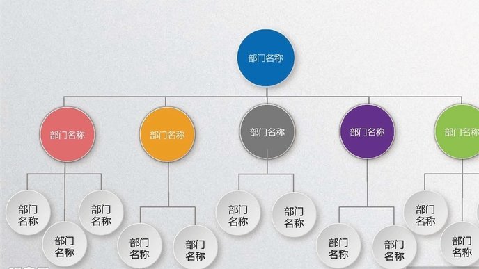 现在才发现，很多人觉得手把手教才叫培养