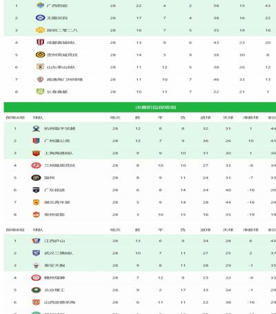 中冠、U20资源注入中乙，重构联赛蓝图