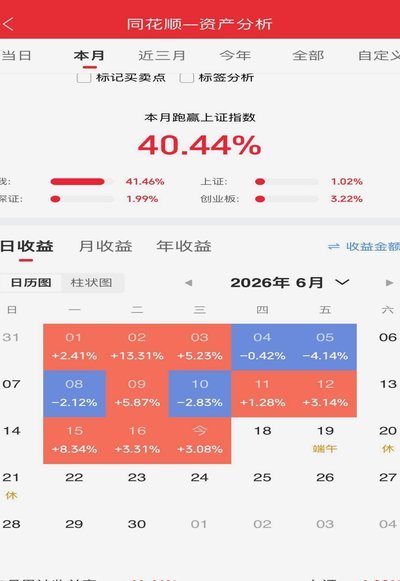 不是，上午发一个想进世界杯也被举报